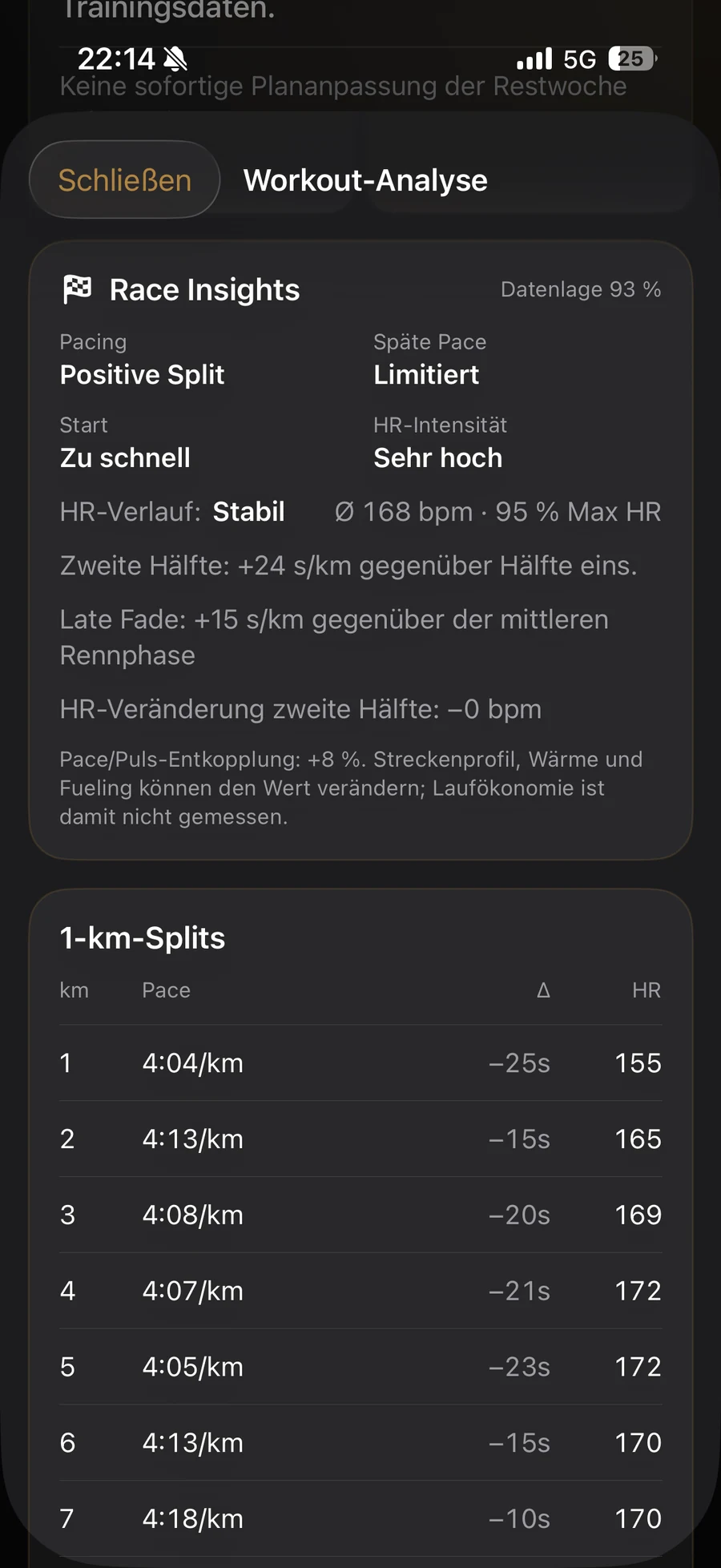 PACE CULTURE TRAIN Race Insights mit Pacing, Heart Rate und Kilometer-Splits